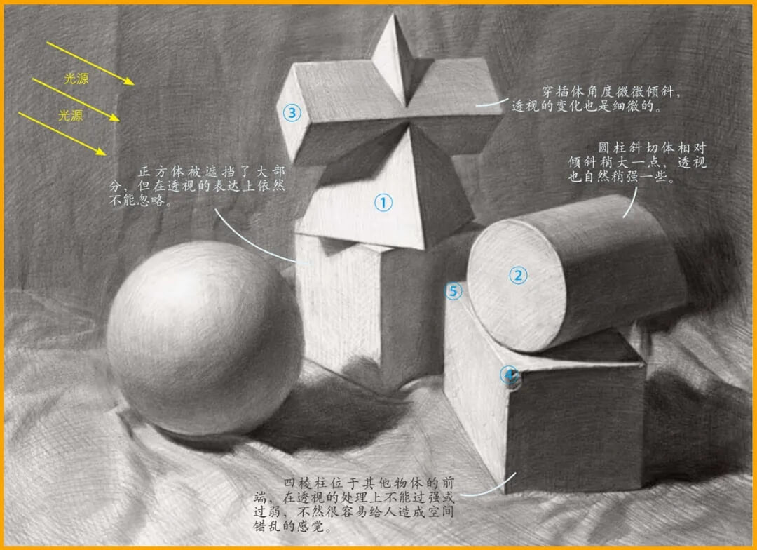 素描靜物入門：先看看老師怎么做，要學會觀察與思考 3