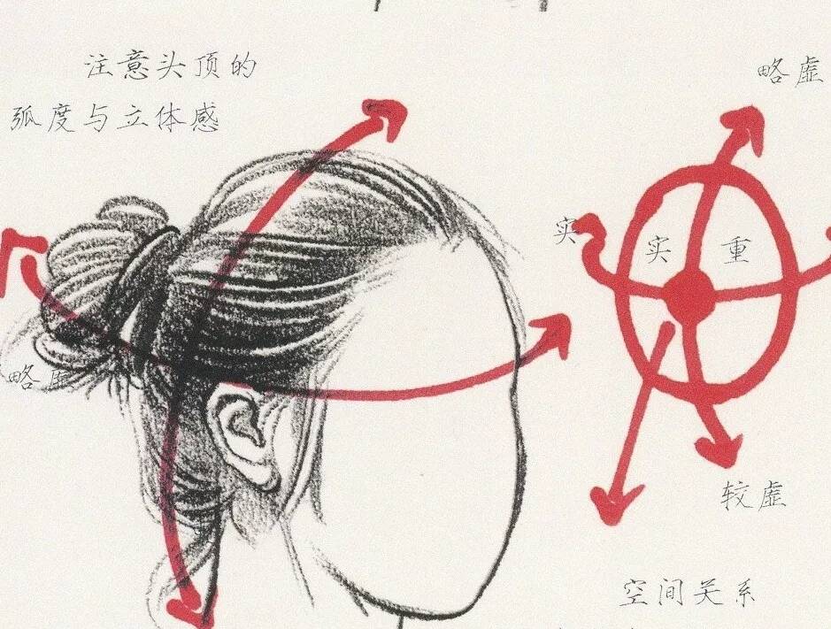 速寫中多種類別發(fā)型不會畫？今天重慶美術(shù)培訓(xùn)畫室給你找齊了！