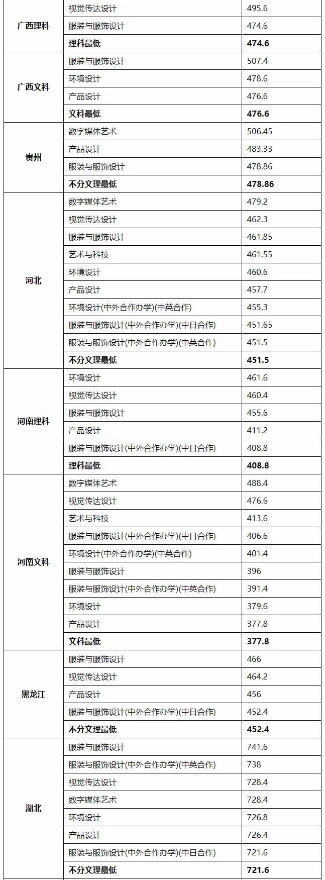 重慶美術培訓班