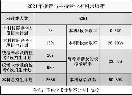 2021高考錄取率出爐？重慶畫室?guī)阋豢淳烤?