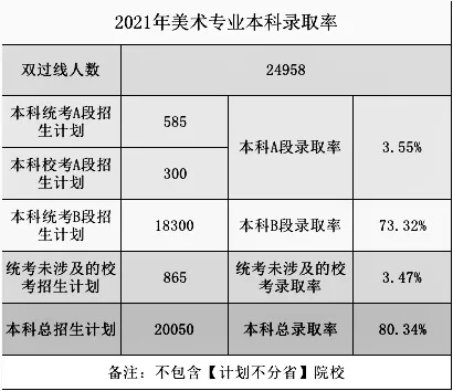 2021高考錄取率出爐？重慶畫室?guī)阋豢淳烤?