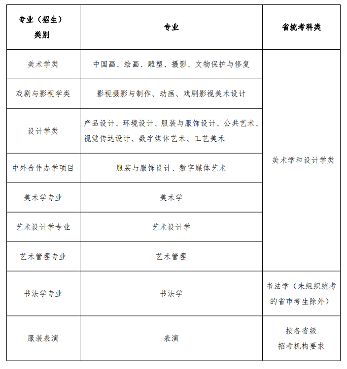 重要通知 ‖ 魯迅美術(shù)學(xué)院2021年本科招生辦法公告重點