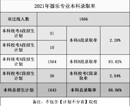 2021高考錄取率出爐？重慶畫室?guī)阋豢淳烤?