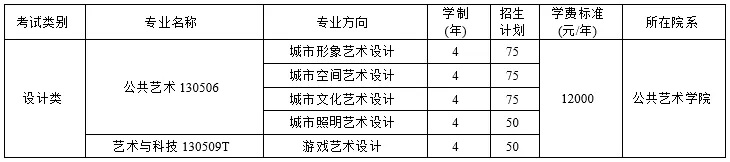 重慶考生必看！四川美術(shù)學院2021年招生簡章及錄取綜合分計算方法。圖四