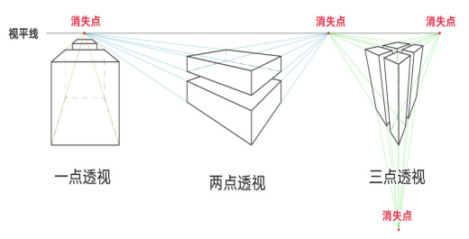 重慶畫室學(xué)子還不知道如何構(gòu)圖？那你得從視覺的角度去學(xué)習(xí)構(gòu)圖！圖二