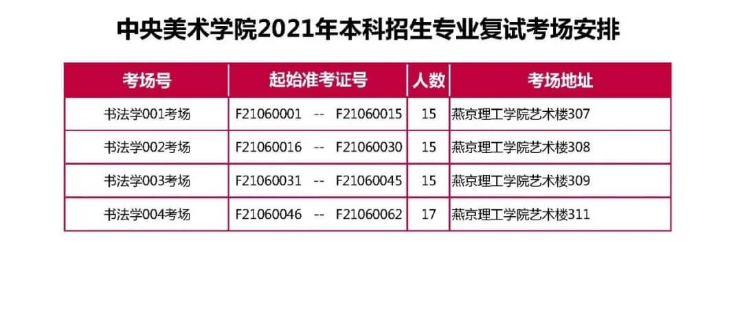 央美2021校考復(fù)試完美結(jié)束，共2656人參加復(fù)試！祝重慶龍行畫室學(xué)子必勝！圖五