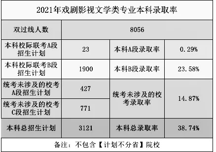 2021高考錄取率出爐？重慶畫室?guī)阋豢淳烤?