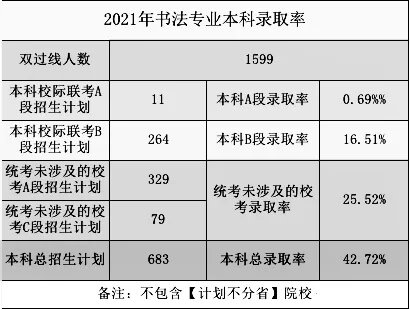 2021高考錄取率出爐？重慶畫室?guī)阋豢淳烤?0