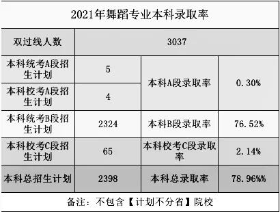 2021高考錄取率出爐？重慶畫室?guī)阋豢淳烤?