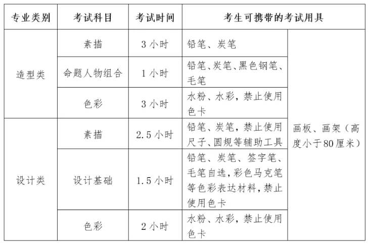 重慶美術(shù)培訓(xùn)畫室?？假Y訊 ‖ 四川美術(shù)學(xué)院新增報(bào)考信息：年前報(bào)名年后考！圖三