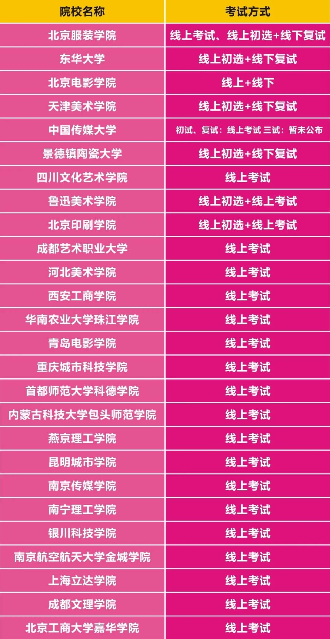重慶校考畫(huà)室