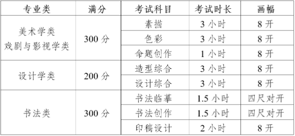 四川美術(shù)學(xué)院2022年本科招生專業(yè)考試大綱公布